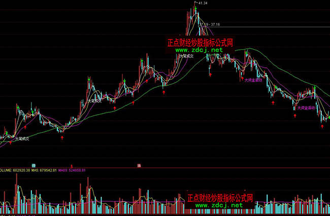 ͨ�_�ų����̾�������ϵ�y(t��ng)ָ�˹�ʽ