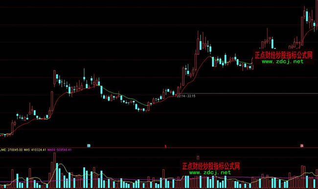 ͨ�_(d��)�����϶��ָ��(sh��)bbiָ��(bi��o)Ԕ��ָ��(bi��o)��ʽ