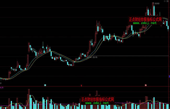 ͨ�_����������I�u��ʾָ�˹�ʽ