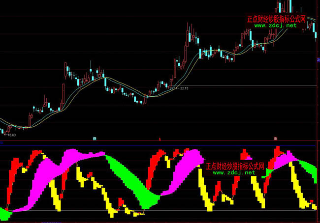 ͨ�_�������ٱP܉�E�ٱPϵ�y(t��ng)ָ�˹�ʽ