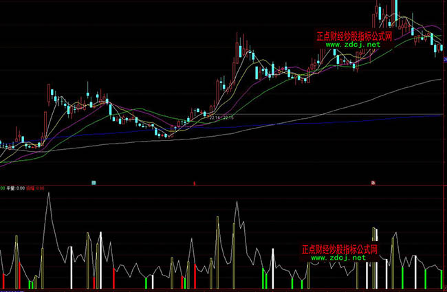 ͨ�_(d��)�������ɽ�������ָ��(bi��o)��ʽ