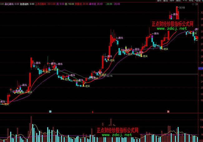 ͨ�_���Y�𷭱����βٱPָ��(bi��o)��ʽ