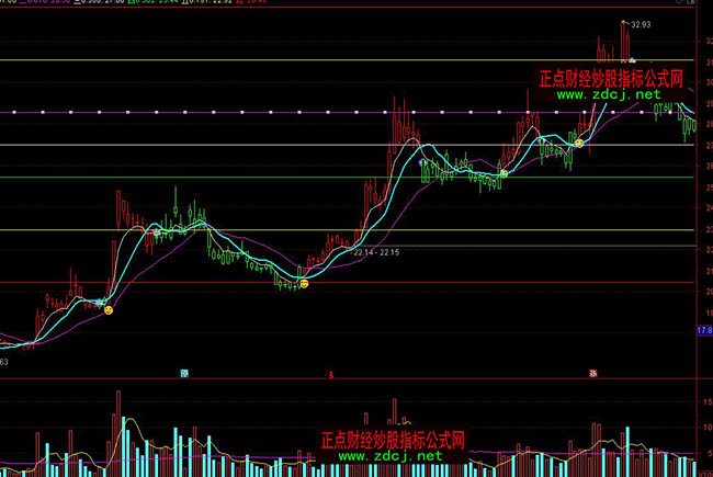 ͨ�_(d��)���S���ţ�t�GK�����βٱPָ��(bi��o)��ʽ