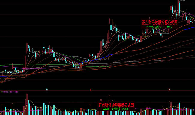 ͨ�_(d��)�Ŏ׺��f����(sh��)�Џ�(qi��ng)��׃ɫ����ָ��(bi��o)Ԕ��ָ��(bi��o)��ʽ