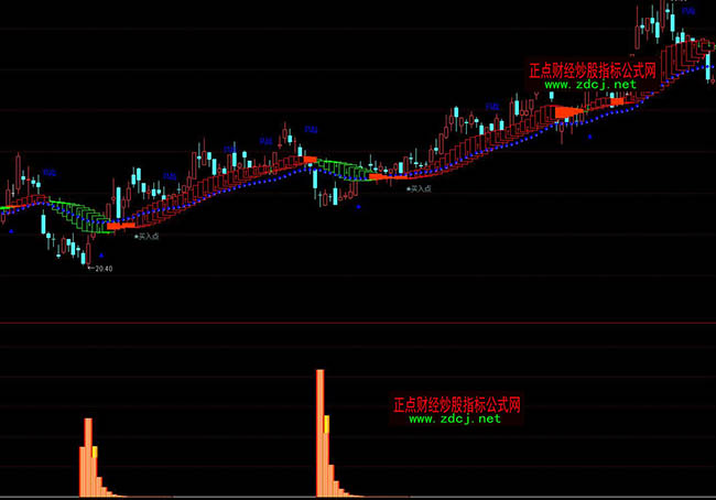 ͨ�_(d��)�ŘOƷ��Ʊ�������M(j��n)���ܴaָ��(bi��o)��ʽ