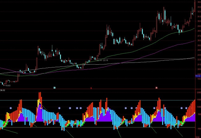 ͨ�_(d��)������������f�ҿرPָ��(bi��o)��ʽ