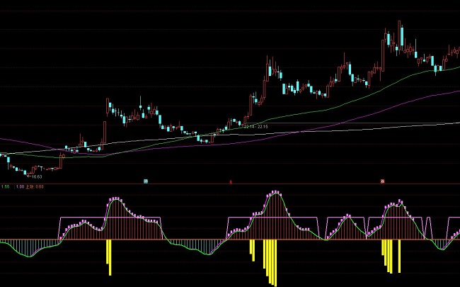 ͨ�_(d��)�����S�F(xi��n)�����f���I�uָ��(bi��o)��ʽ