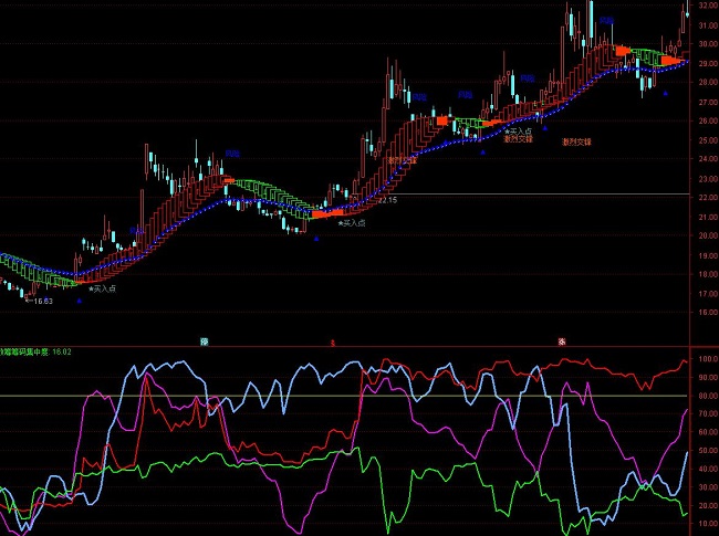 ͨ�_(d��)������ɢ��(h��)�I�a�ւ}(c��ng)�ٱP(p��n)ָ��(bi��o)��ʽ