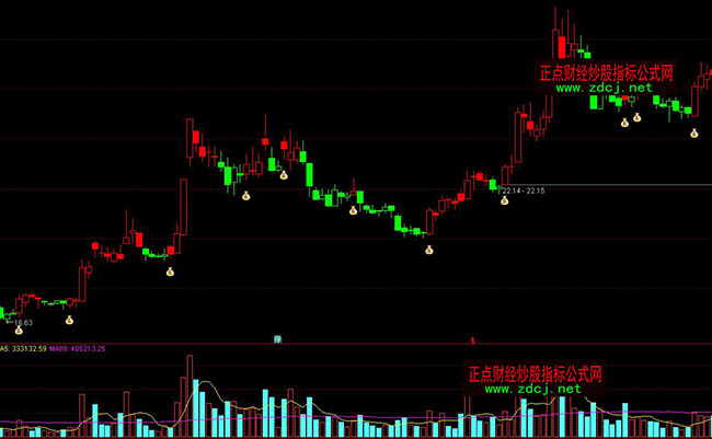 ͨ�_�ń�(chu��ng)�A���������βٱPָ�˹�ʽ