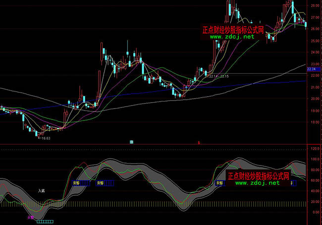 ͨ�_(d��)��ͨ��څk��څ��(sh��)��(bi��o)��ʽ