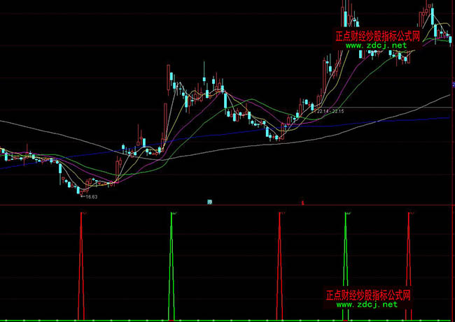 ͨ�_(d��)����ȭ�����I�u�x��ָ��(bi��o)��ʽ