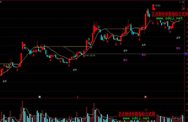 ͨ�_�Ŵ��FBS�I�uָ�˹�ʽ