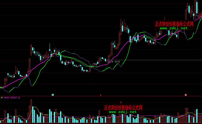 ͨ�_(d��)������ճ�Ͼ���ָ��(bi��o)Ԕ��ָ��(bi��o)��ʽ