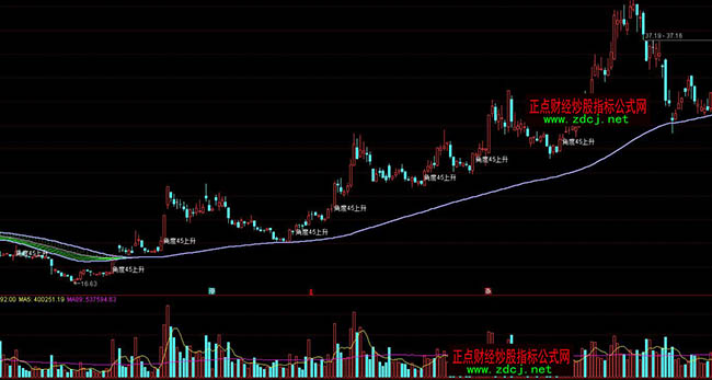 ͨ�_(d��)��K��څ��(sh��)ֱ������ָ��(bi��o)��ʽ