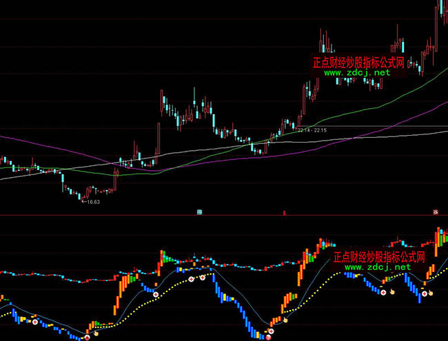 ͨ�_(d��)��ٍ�X�������I�uBSָ��(bi��o)��ʽ