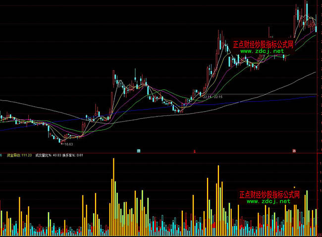 ͨ�_�ŘOƷ�ɽ�����ô��ָ��(bi��o)��ʽ