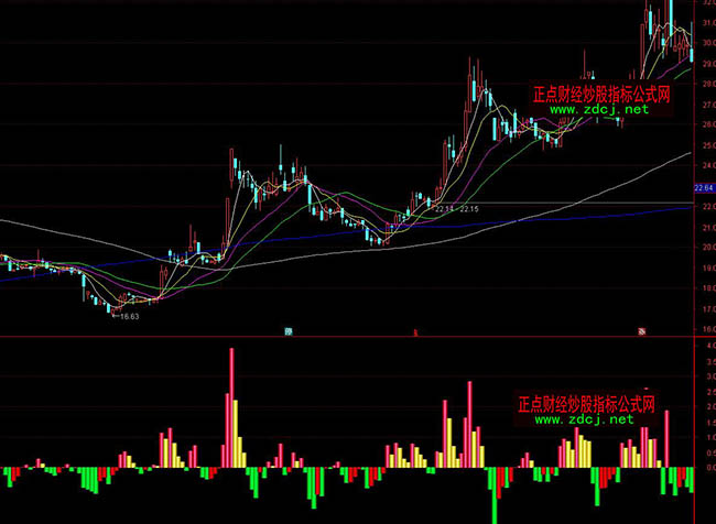 ͨ�_(d��)�������Y�������ָ��(bi��o)��ʽ