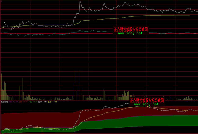 ͨ�_(d��)���v���֕rָ��(bi��o)��ʽ