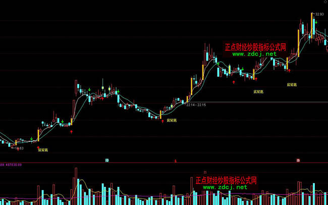 ͨ�_(d��)���I��l(f��)ؔ(c��i)���xָ��(bi��o)��ʽ