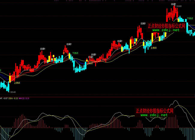 ͨ�_(d��)�����ǲٱP�ֲ��βٱPָ��(bi��o)��ʽ