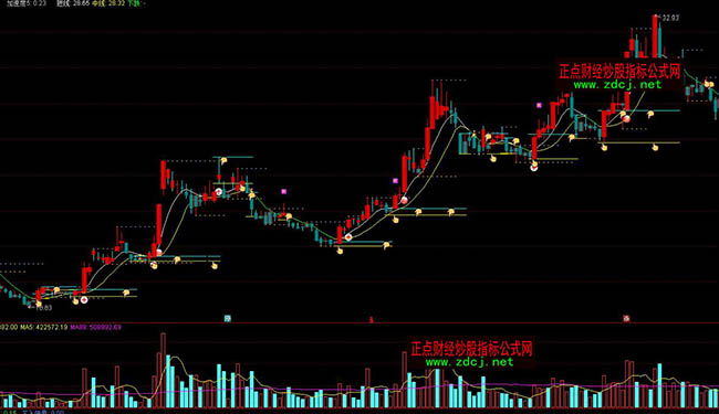 ͨ�_(d��)������Ԅ�(d��ng)��������֧��λָ��(bi��o)��ʽ