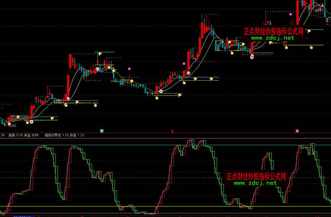 ͨ�_(d��)�ŘOƷ��픲����I�uָ��(bi��o)��ʽ