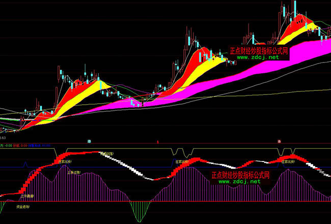 ͨ�_(d��)��Λ󨶣�f��ָ��(bi��o)��ʽ