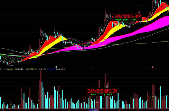 ͨ�_�����ӹ��c�ɽ�������ָ�˹�ʽ