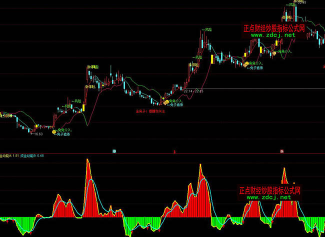 ͨ�_(d��)�������Y����(d��ng)��ָ��(bi��o)��ʽ