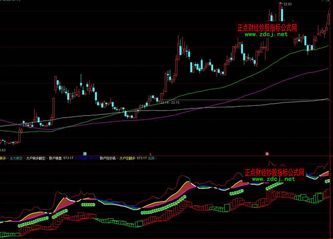 ͨ�_(d��)�Ž���������(d��ng)��ָ��(bi��o)��ʽ