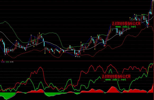 ͨ�_�Ŷ��ڷ��������Y��ָ�˹�ʽ