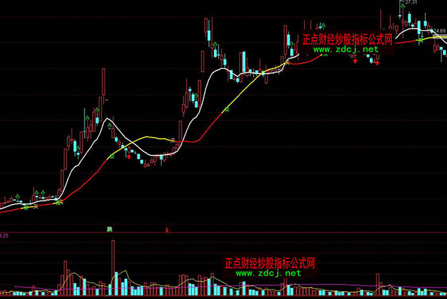 ͨ�_(d��)�Ų����ǽ��I�uָ��(bi��o)��ʽ