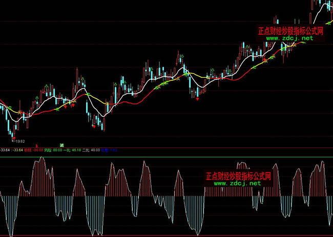 ͨ�_���?sh��)ױ��Y�pՓָ�˹�ʽ