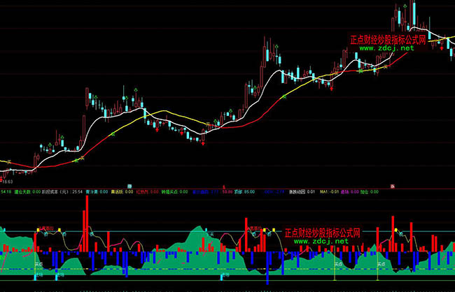 ͨ�_�řC��(g��u)����ָ�˹�ʽ