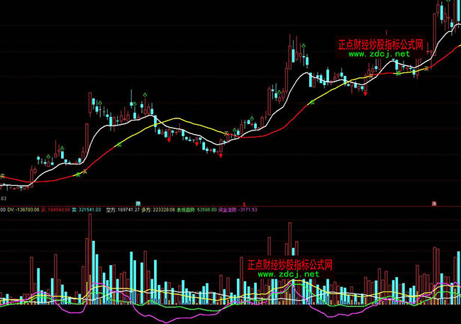 ͨ�_�Ž�(j��ng)�䲩�ĳɽ�������ָ�˹�ʽ