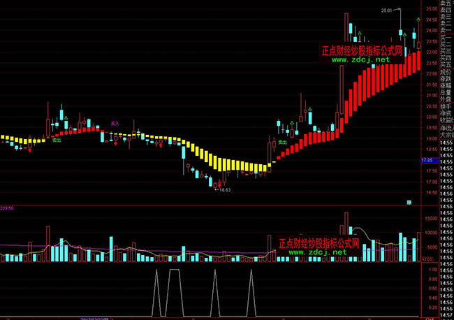 ͨ�_(d��)�ſs���ϝq�I�M(j��n)ָ��(bi��o)��ʽ