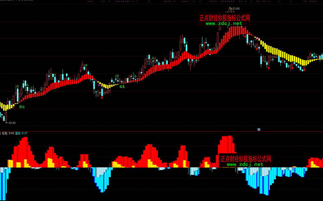 ͨ�_(d��)�żt����������ܷ���ָ��(bi��o)��ʽ