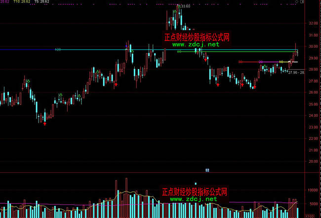 ͨ�_(d��)�ž�Ʒ����ƽ�_(t��i)ָ��(bi��o)��ʽ