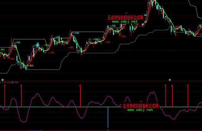 ͨ�_(d��)���I�u���_(d��)�ٱPָ��(bi��o)��ʽ