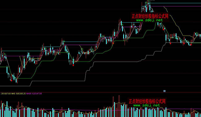 ͨ�_(d��)�Ÿ��f�ҵ��ָ��(bi��o)��ʽ