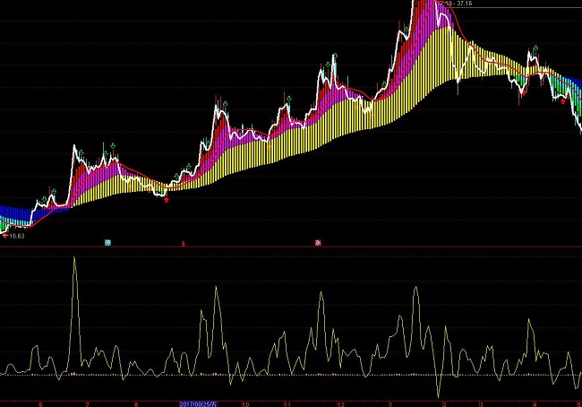 ͨ�_(d��)������������ָ��(bi��o)��ʽ