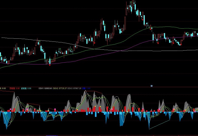 ͨ�_(d��)��DDXָ��(bi��o)Ԕ��D��ָ��(bi��o)��ʽ