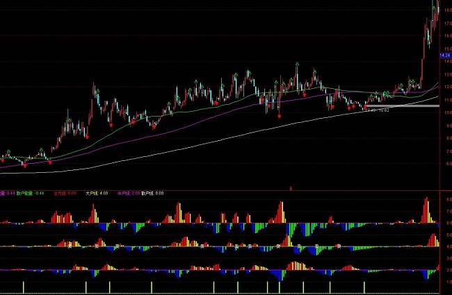 ͨ�_(d��)����������(y��u)�������x��ָ��(bi��o)��ʽ