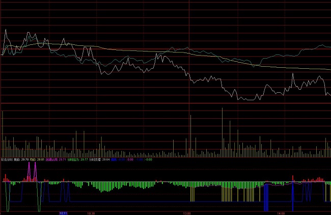 ͨ�_(d��)�Ų����֕r(sh��)ָ��(bi��o)��ʽ