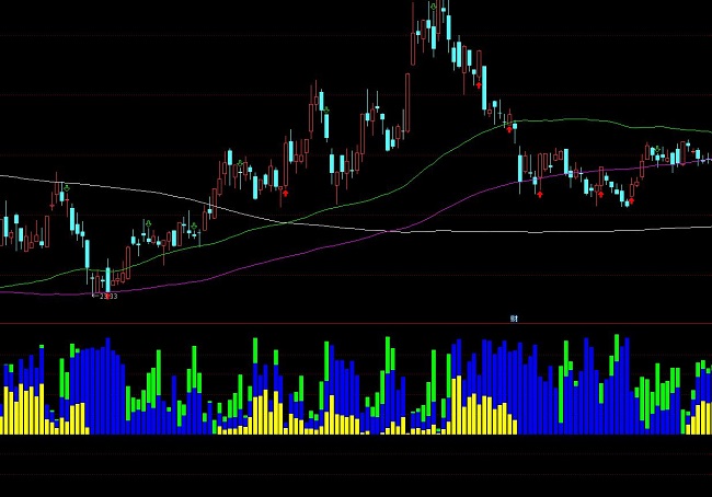 ͨ�_(d��)�űO(ji��n)�y������؛���ܷ���ָ��(bi��o)��ʽ