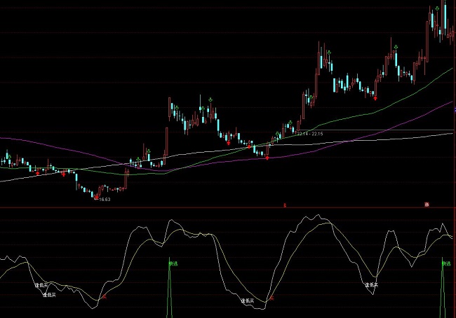 ͨ�_(d��)�ŵ��I���u�I�uָ��(bi��o)��ʽ