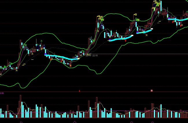 ͨ�_�Ų���BOLL����׃ɫ�I�uָ��(bi��o)��ʽ