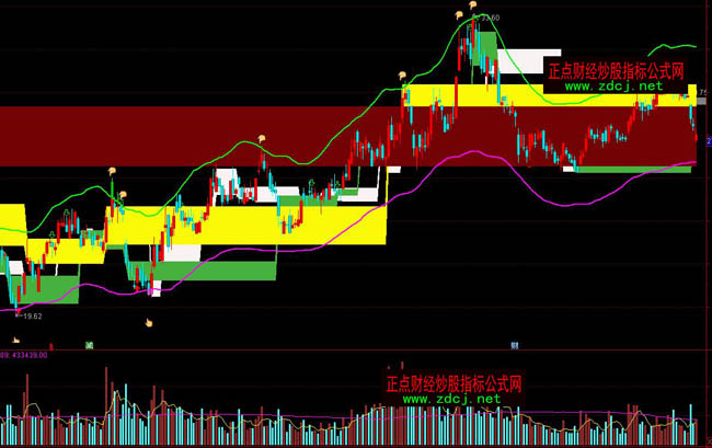 ͨ�_(d��)�����ܷ����I�a�ֲ�����ָ��(bi��o)��ʽ