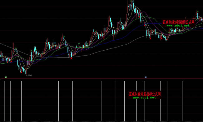 ͨ�_�şo���I�M�̾����βٱPָ��(bi��o)��ʽ