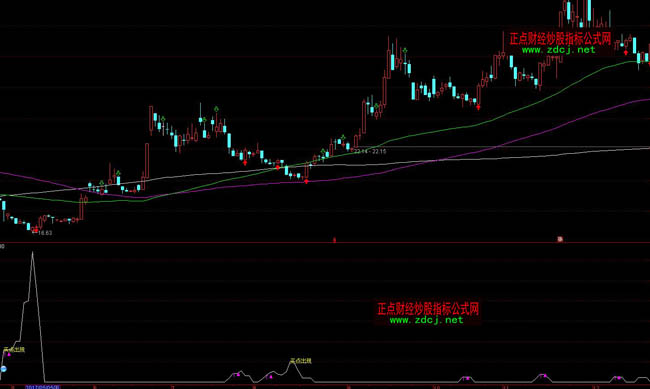 ͨ�_(d��)���c(di��n)�𳭵׶̾����βٱP(p��n)ָ��(bi��o)��ʽ